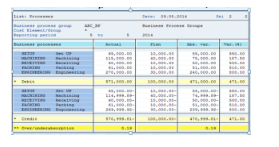 Example of a system-generated report