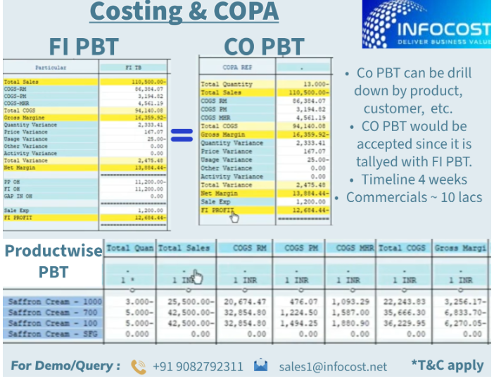 Example of a system-generated report