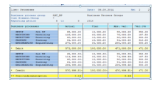 Example of a system-generated report