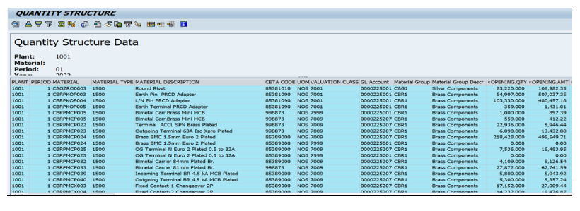 Example of a system-generated report