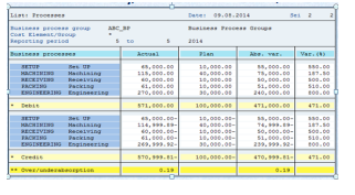 Example of a system-generated report